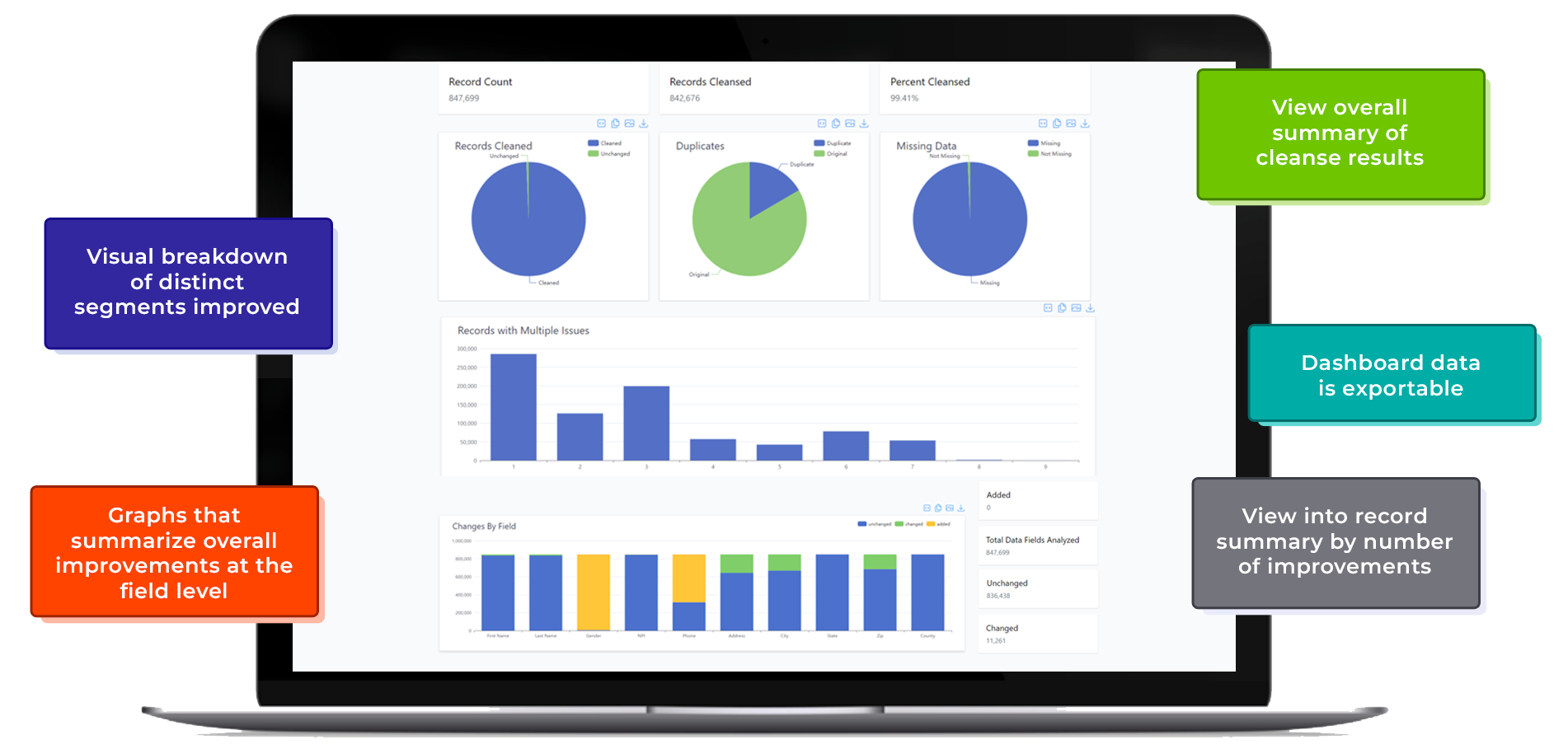 data-cleansing-dashboard